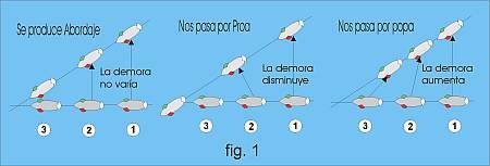 Reglament de regates