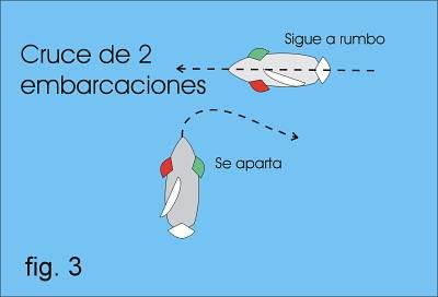 Reglament de regates