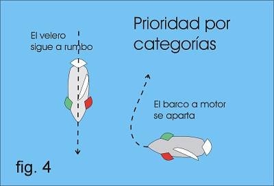 Reglament de regates
